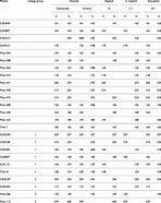 Image result for Haplodiploid Genetic Architecture with Relatedness Values