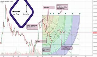 Image result for Gann Time Square