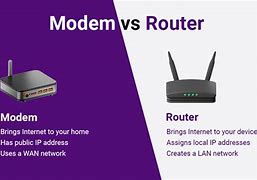 Image result for Modem O Router