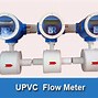 Image result for Digital Water Flow Meters Instrument