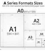 Image result for A4 A5 A6 A7