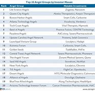 Image result for Top 100 Angels