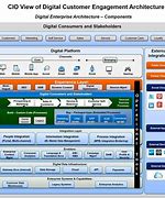 Image result for Platform Technology Architecture