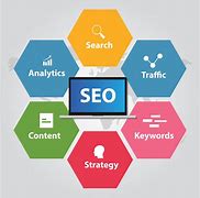 Image result for Search Engine Optimization Seo