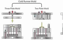 Image result for Nest Plate Mold