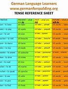 Image result for German Grammar Articles Table