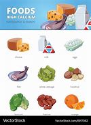 Image result for High Calcium Products