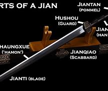 Image result for Traditional Chinese Swords