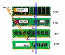 Image result for DDR Subsystem