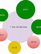 Image result for Junior Bat Size Chart