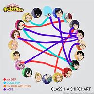 Image result for Accurate MHA Ships