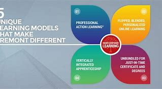 Image result for Learning Design Models