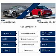 Image result for VW Id4 vs Id5