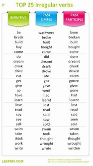 Image result for 50 Irregular Verbs List