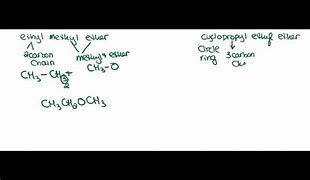 Image result for Condensed Formula of Ethyl Ether