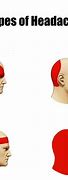 Image result for Cluster Headach Meme