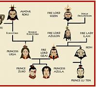 Image result for Zuko Family Tree