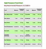 Image result for Potassium Chart for Foods