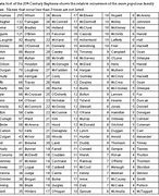 Image result for Irish Last Names List