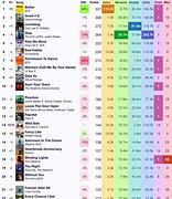 Image result for Top 10 Music Chart