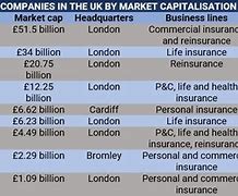 Image result for Top 100 Insurance Companies