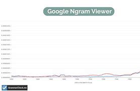 Image result for Yep vs Yup