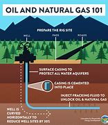 Image result for Oil and Gas Well