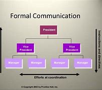 Image result for Communication Flow