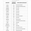 Image result for Amino Acid Properties Chart