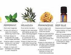 Image result for Things to Make with Essential Oils