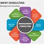 Image result for Management Consulting Diagrams