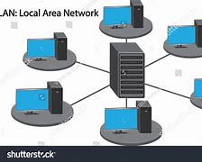 Image result for Local Area Network Diagram Example