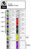 Image result for Amphenol 25 Pair Pinout