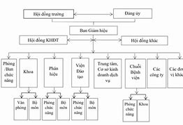 Image result for Giảng Đường Đại Học Y Hà Nội