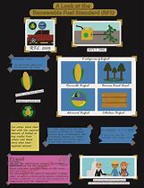 Image result for Bio Fuels Poster