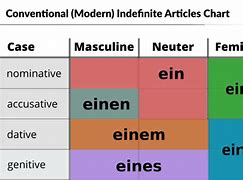 Image result for German Ein/Eine Einen