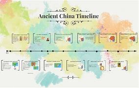 Image result for Ancient China History Timeline