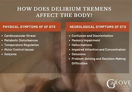 Image result for Delirium Tremens Disease