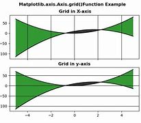 Image result for Axis Grid