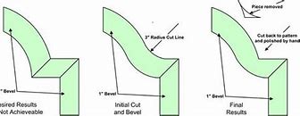 Image result for Bevel Square Threshold