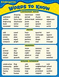 Image result for Basic Vocabulary Chart