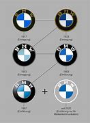 Image result for Puma BMW Latest Logo