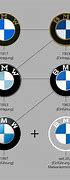 Image result for BMW Logo Font