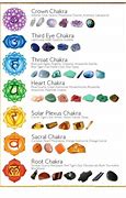 Image result for Chakra Healing Stones