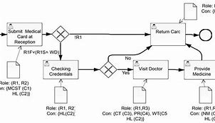 Image result for Hipo Diagram of a Hospital Management System