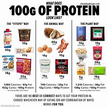 Image result for 100G Protein