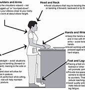 Image result for Breathing Exercises in Standing Posture