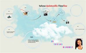 Image result for Selena Quintanilla Early-Life