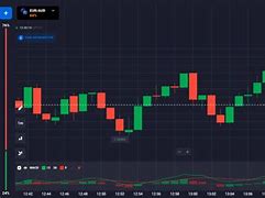 Image result for Binary Options Win Chart