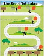 Image result for Road Map Blank Template